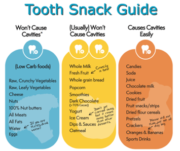 Your Child's dental health-03